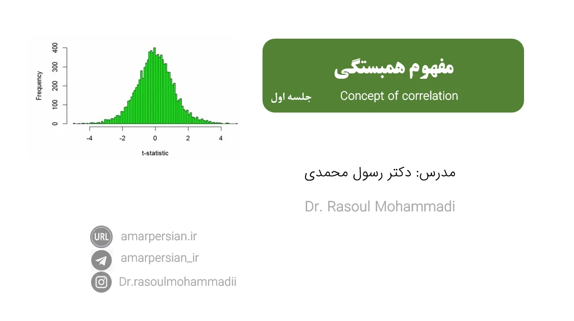 Concept of correlation