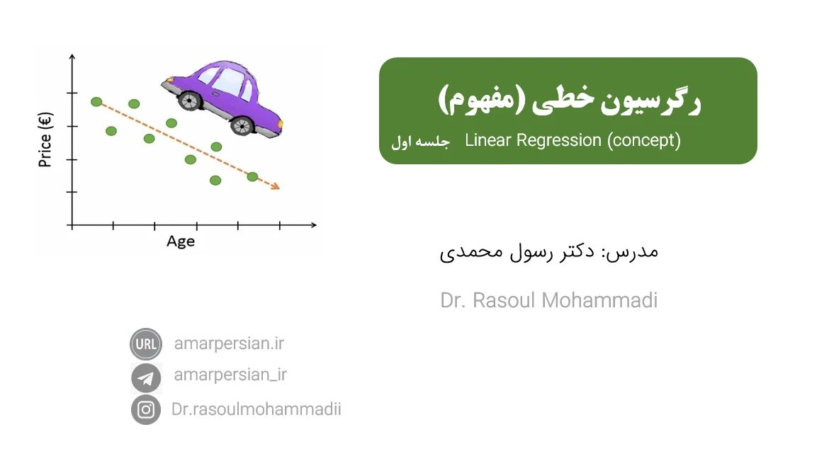 concept of linear regression