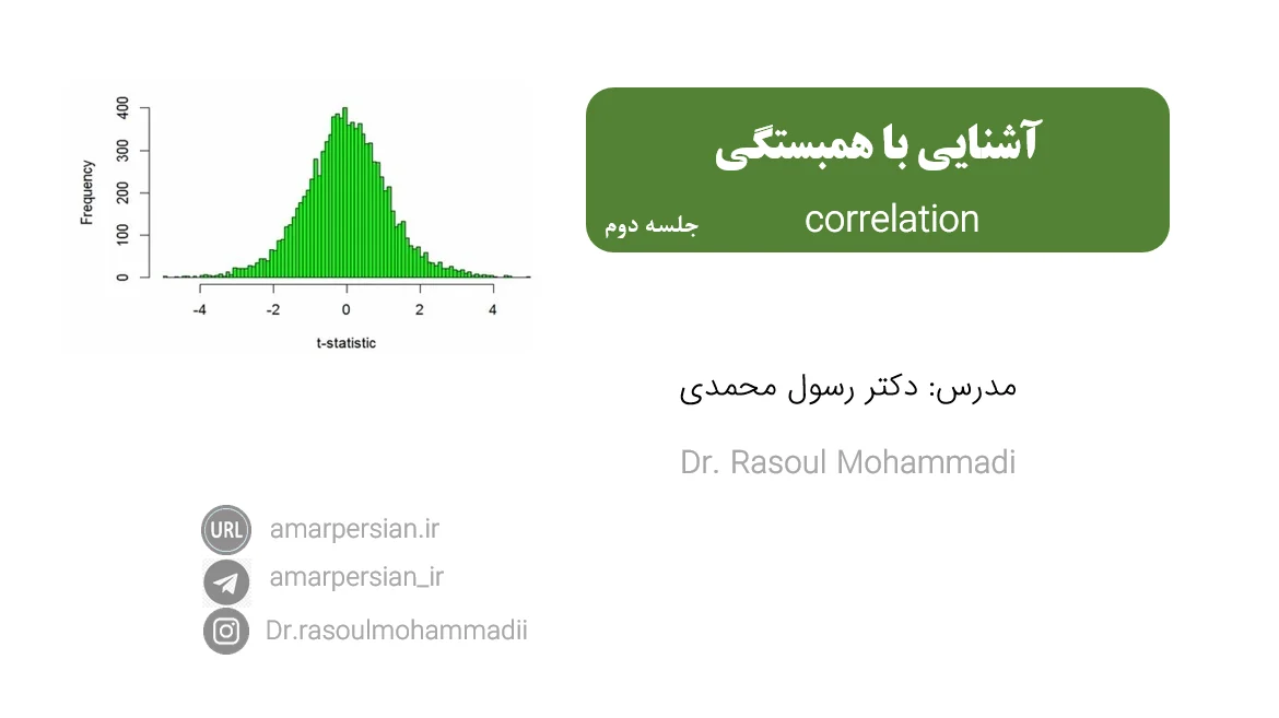 hypothesis testing of correlation 1
