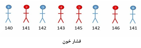 شکل 2. نمایش 8 فرد بر مبنای سن و جنسیت