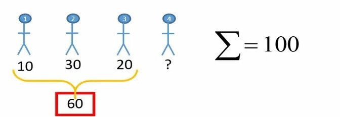 شکل 2. انتخاب عدد توسط افراد اول و دوم و وسوم
