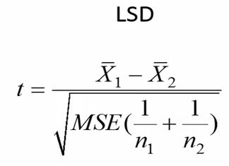 فرمول آزمون LSD
