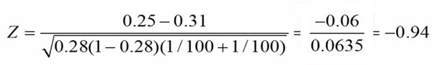 محاسبه مقدار Z در آزمون مقایسه دو نسبت