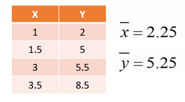 شکل 9. محاسبه میانگین‌های X و Y