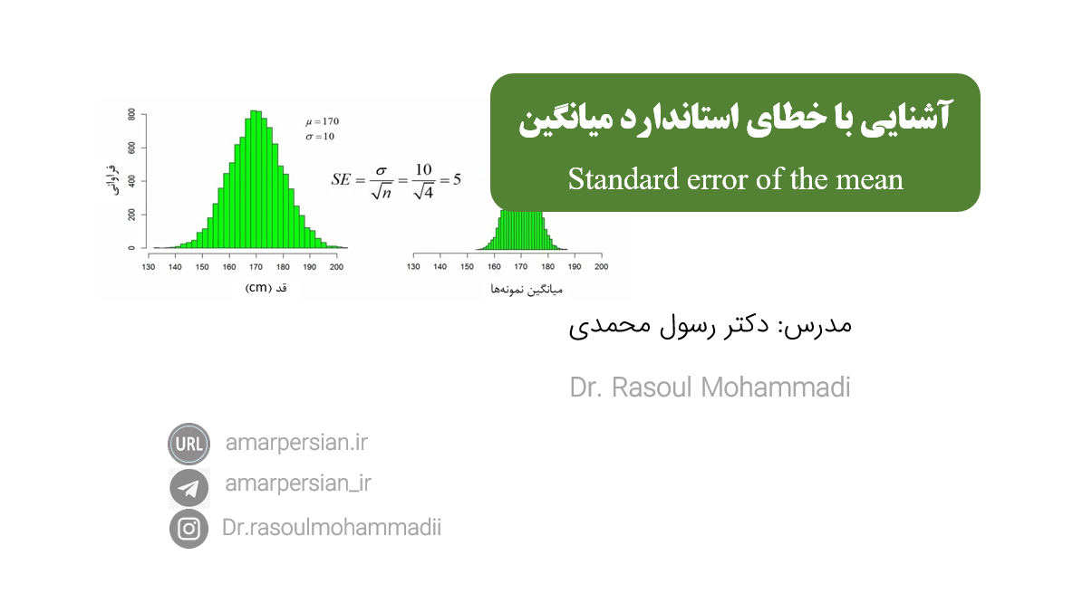 standard error of the mean